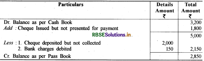 RBSE Solutions for Class 11 Accountancy Chapter 5 बैंक समाधान विवरण 1