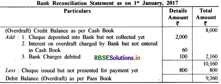 RBSE Solutions for Class 11 Accountancy Chapter 5 बैंक समाधान विवरण 10