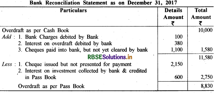 RBSE Solutions for Class 11 Accountancy Chapter 5 बैंक समाधान विवरण 11