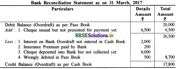 RBSE Solutions for Class 11 Accountancy Chapter 5 बैंक समाधान विवरण 17