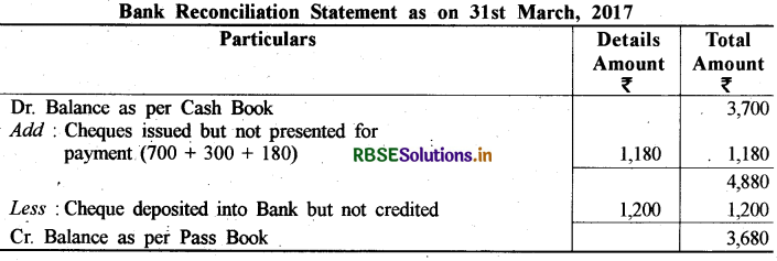 RBSE Solutions for Class 11 Accountancy Chapter 5 बैंक समाधान विवरण 2