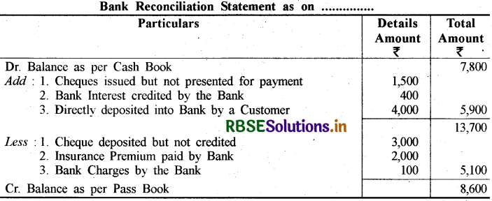 RBSE Solutions for Class 11 Accountancy Chapter 5 बैंक समाधान विवरण 3