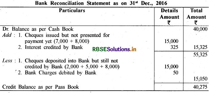 RBSE Solutions for Class 11 Accountancy Chapter 5 बैंक समाधान विवरण 4