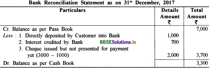 RBSE Solutions for Class 11 Accountancy Chapter 5 बैंक समाधान विवरण 6