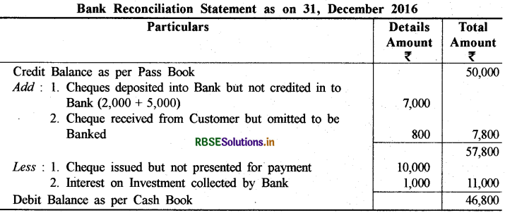 RBSE Solutions for Class 11 Accountancy Chapter 5 बैंक समाधान विवरण 7