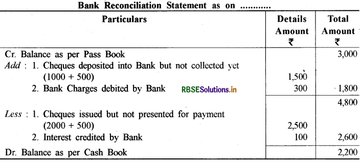 RBSE Solutions for Class 11 Accountancy Chapter 5 बैंक समाधान विवरण 8