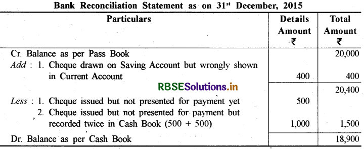 RBSE Solutions for Class 11 Accountancy Chapter 5 बैंक समाधान विवरण 9