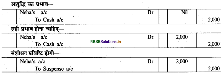 RBSE Solutions for Class 11 Accountancy Chapter 6 तलपट एवं अशुद्धियों का शोधन 14