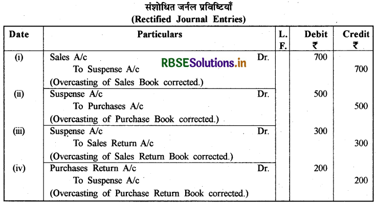 RBSE Solutions for Class 11 Accountancy Chapter 6 तलपट एवं अशुद्धियों का शोधन 28
