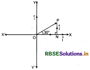 RBSE Solutions for Class 12 Maths Chapter 10 Vector Algebra Miscellaneous Exercise 1