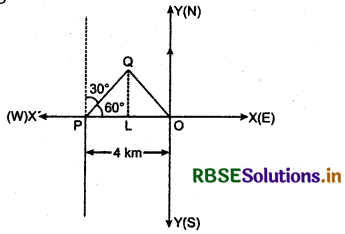 RBSE Solutions for Class 12 Maths Chapter 10 Vector Algebra Miscellaneous Exercise 4