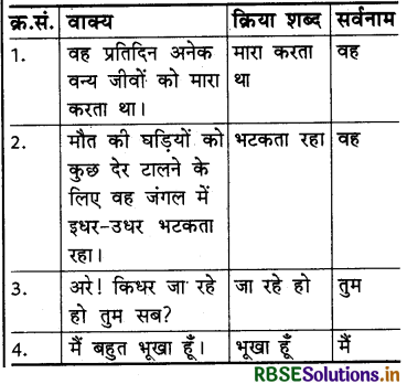 RBSE Solutions for Class 4 Hindi Chapter 2 बुद्धिमान खरगोश 1