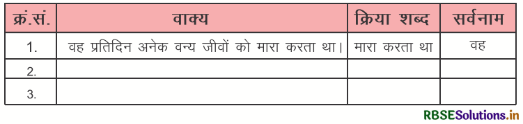 RBSE Solutions for Class 4 Hindi Chapter 2 बुद्धिमान खरगोश 2