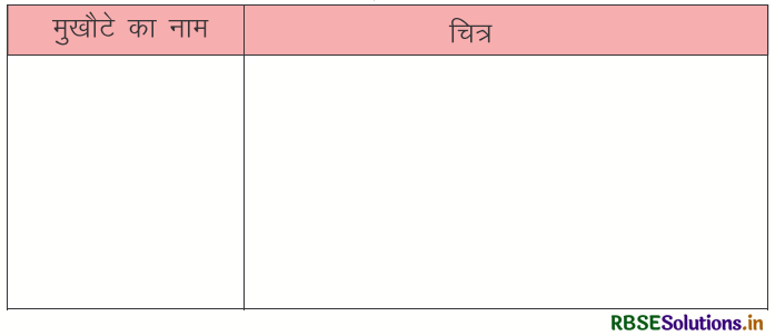 RBSE Solutions for Class 4 Hindi Chapter 2 बुद्धिमान खरगोश 3