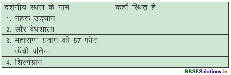 RBSE Solutions for Class 4 Hindi Chapter 3 झीलों की नगरी 7