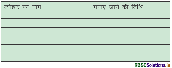 RBSE Solutions for Class 4 Hindi Chapter 5 दशहरा 2