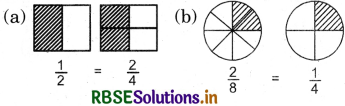 RBSE 5th Class Maths Solutions Chapter 7 Equivalent Fractions 2