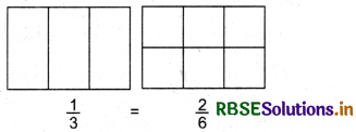 RBSE 5th Class Maths Solutions Chapter 7 Equivalent Fractions 7