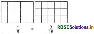 RBSE 5th Class Maths Solutions Chapter 7 Equivalent Fractions 8