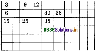 RBSE 5th Class Maths Solutions Chapter 8 Patterns 14