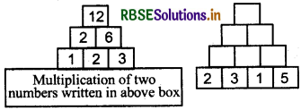 RBSE 5th Class Maths Solutions Chapter 8 Patterns 21