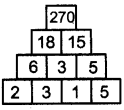 RBSE 5th Class Maths Solutions Chapter 8 Patterns 28