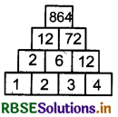 RBSE 5th Class Maths Solutions Chapter 8 Patterns 42