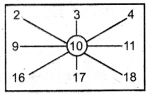 RBSE 5th Class Maths Solutions Chapter 8 Patterns 79