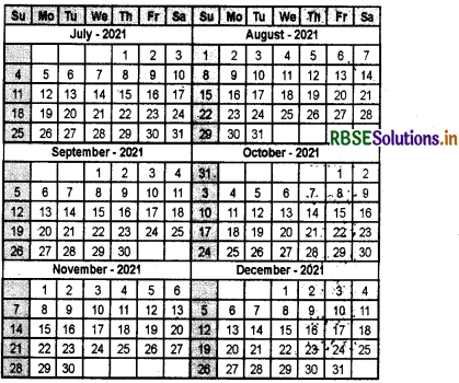 RBSE 5th Class Maths Solutions Chapter 9 Data 11