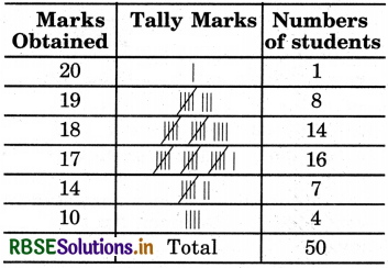 RBSE 5th Class Maths Solutions Chapter 9 Data 25