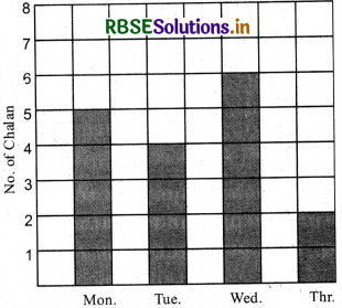 RBSE 5th Class Maths Solutions Chapter 9 Data 33