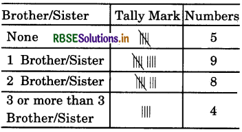 RBSE 5th Class Maths Solutions Chapter 9 Data 7