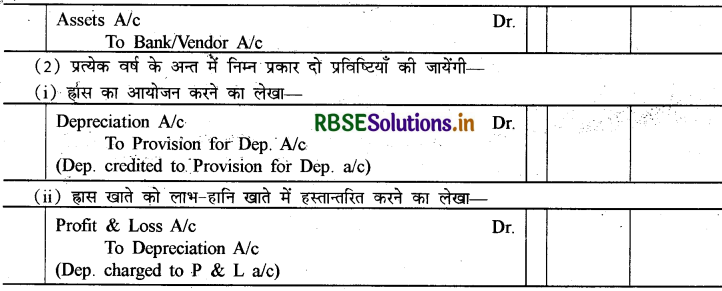 RBSE Solutions for Class 11 Accountancy Chapter 7 ह्रास, प्रावधान और संचय 3