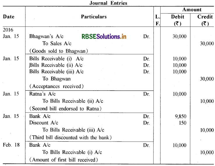 RBSE Solutions for Class 11 Accountancy Chapter 8 विनिमय विपत्र 14