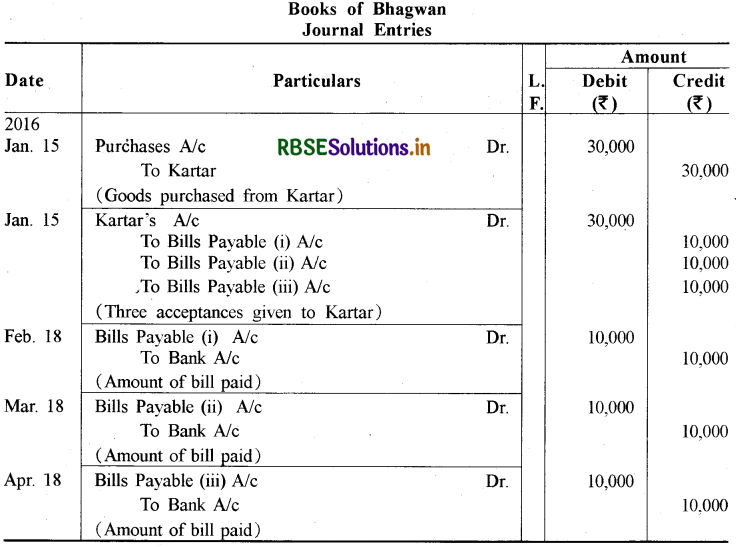 RBSE Solutions for Class 11 Accountancy Chapter 8 विनिमय विपत्र 17
