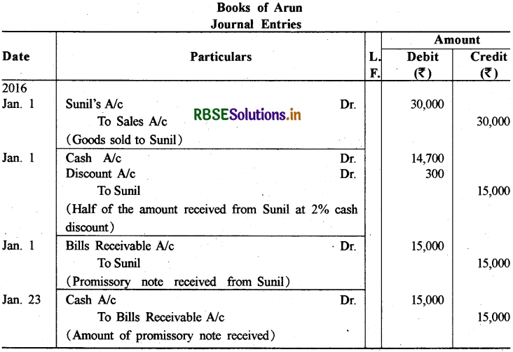 RBSE Solutions for Class 11 Accountancy Chapter 8 विनिमय विपत्र 20