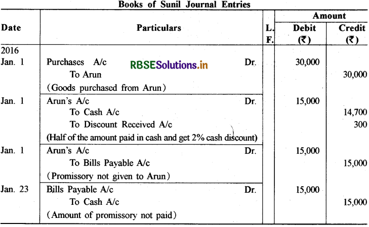 RBSE Solutions for Class 11 Accountancy Chapter 8 विनिमय विपत्र 21