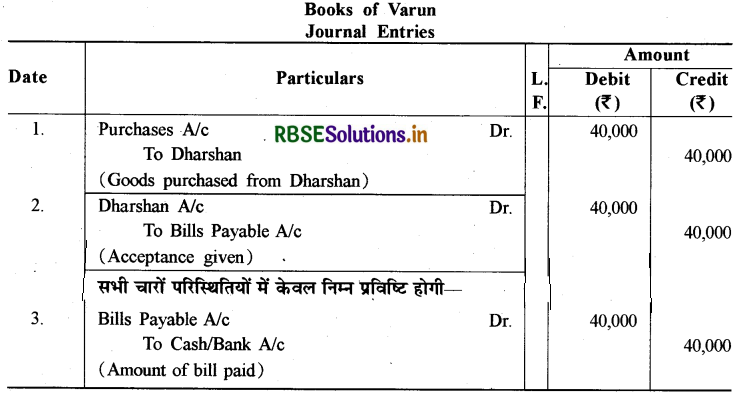RBSE Solutions for Class 11 Accountancy Chapter 8 विनिमय विपत्र 23