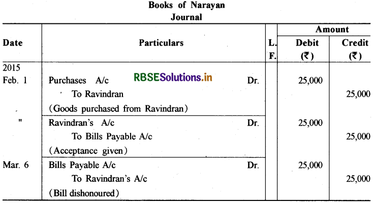 RBSE Solutions for Class 11 Accountancy Chapter 8 विनिमय विपत्र 29