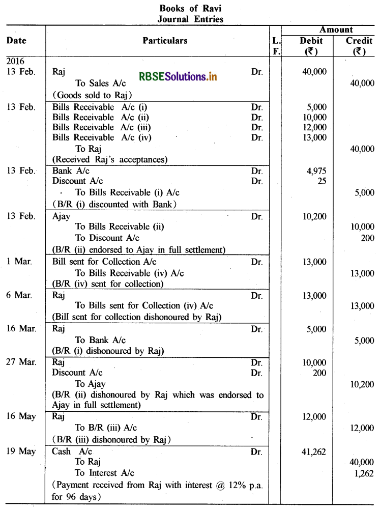 RBSE Solutions for Class 11 Accountancy Chapter 8 विनिमय विपत्र 30