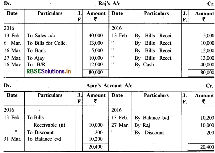 RBSE Solutions for Class 11 Accountancy Chapter 8 विनिमय विपत्र 31