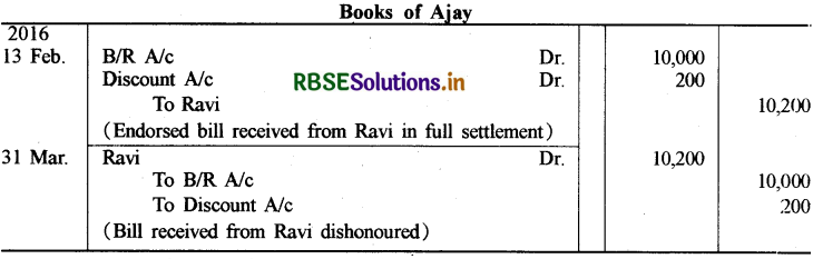 RBSE Solutions for Class 11 Accountancy Chapter 8 विनिमय विपत्र 33