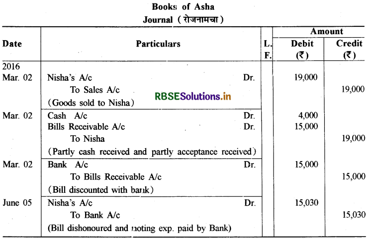 RBSE Solutions for Class 11 Accountancy Chapter 8 विनिमय विपत्र 47
