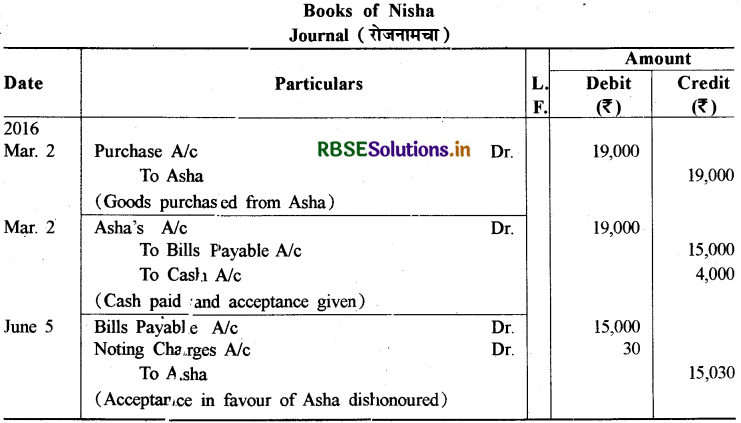 RBSE Solutions for Class 11 Accountancy Chapter 8 विनिमय विपत्र 48