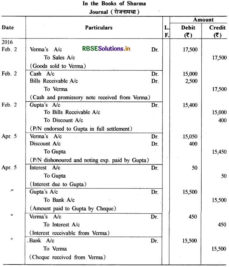 RBSE Solutions for Class 11 Accountancy Chapter 8 विनिमय विपत्र 49