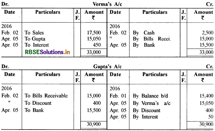 RBSE Solutions for Class 11 Accountancy Chapter 8 विनिमय विपत्र 50
