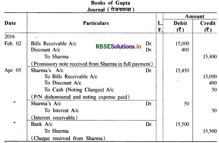 RBSE Solutions for Class 11 Accountancy Chapter 8 विनिमय विपत्र 53