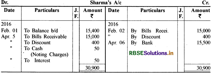 RBSE Solutions for Class 11 Accountancy Chapter 8 विनिमय विपत्र 54