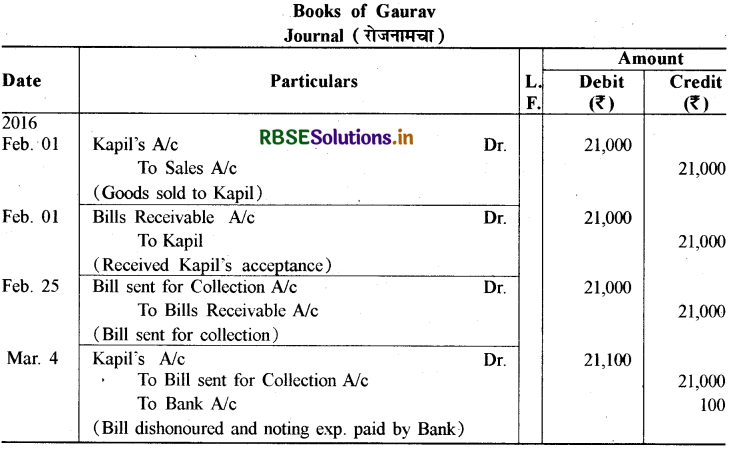 RBSE Solutions for Class 11 Accountancy Chapter 8 विनिमय विपत्र 58