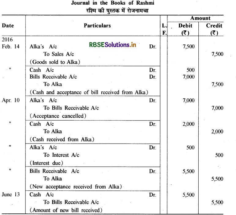 RBSE Solutions for Class 11 Accountancy Chapter 8 विनिमय विपत्र 60